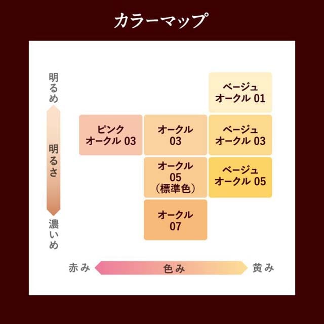 ソフィーナ プリマヴィスタ クリーミィコンパクトファンデーション