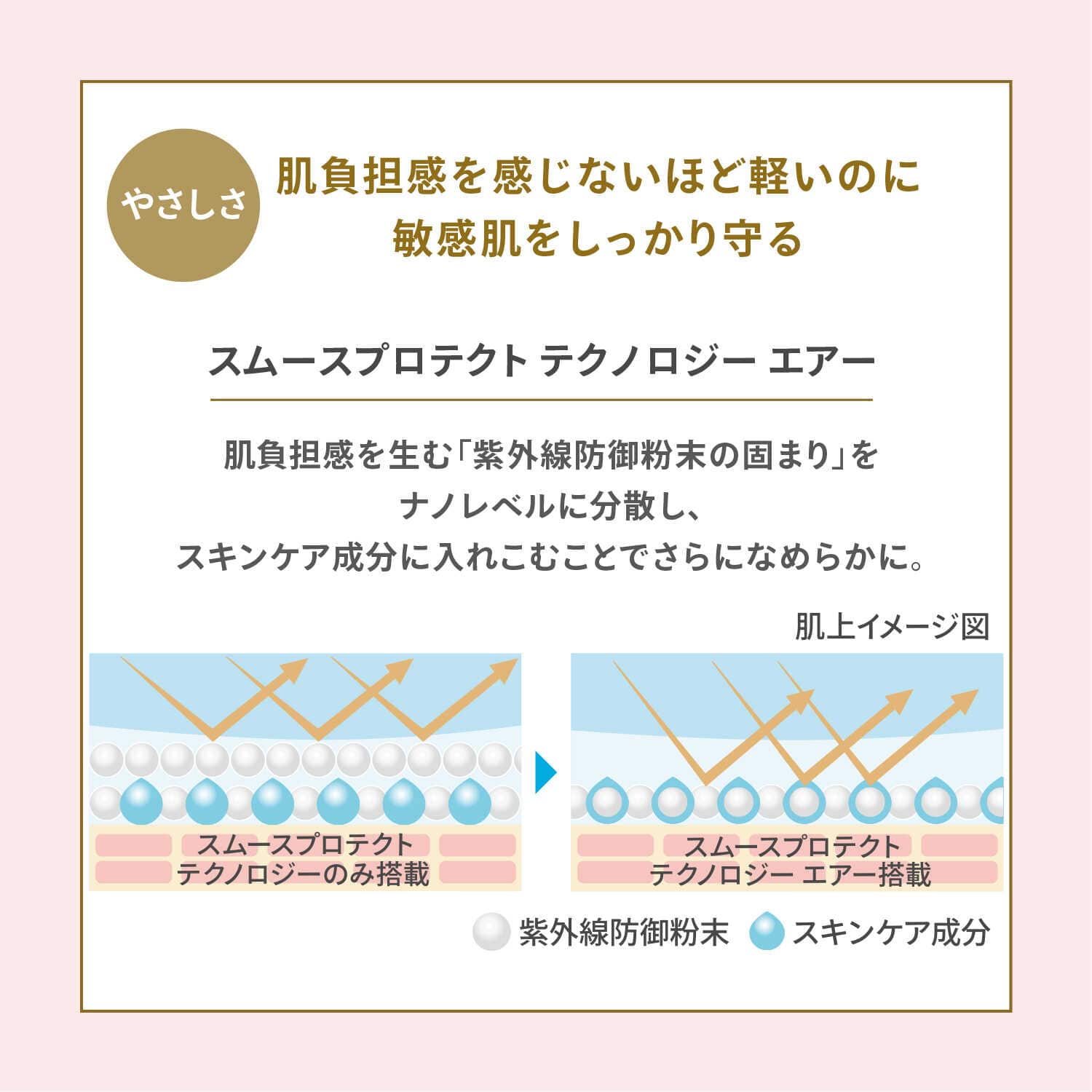 資生堂 アネッサ パーフェクトUV マイルドミルク NA 60ml: サン 