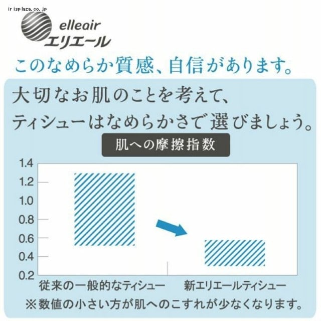 大王製紙 [48個セット] エリエール ポケットティッシュ 10組×288個（6