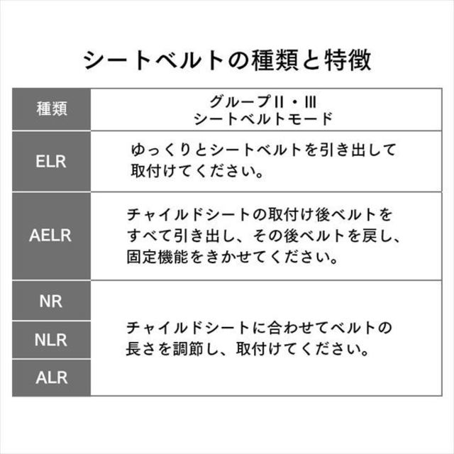 チャイルド＆ジュニアシートPZ ISOFIX 88-1206 ブラック【プラザ