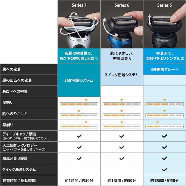 送料無料】BRAUN ブラウン シェーバー シリーズ5 ブラック 51-W1200S-V