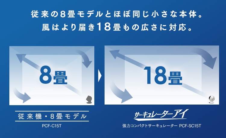 公式】サーキュレーター 18畳 ボール型上下左右首振り ホワイト PCF