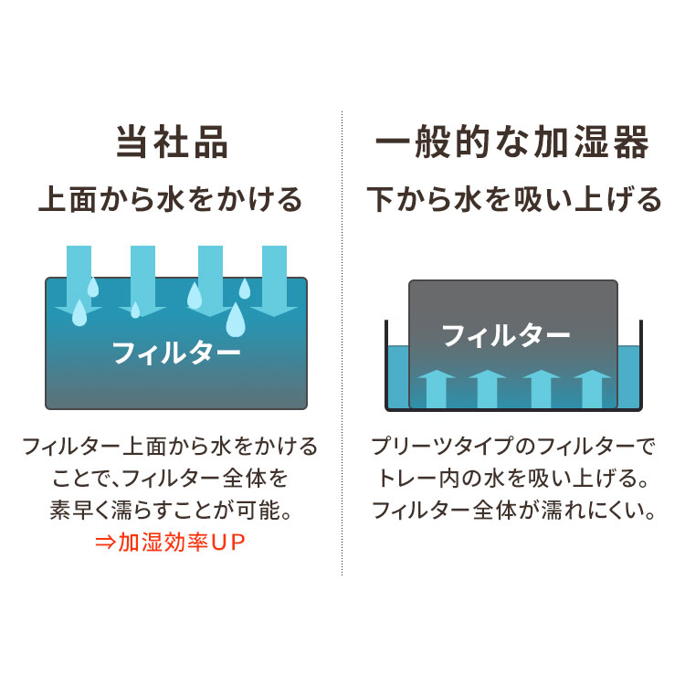 送料無料】気化加湿器900ml HDF-1000-W ホワイト【アイリスオーヤマ