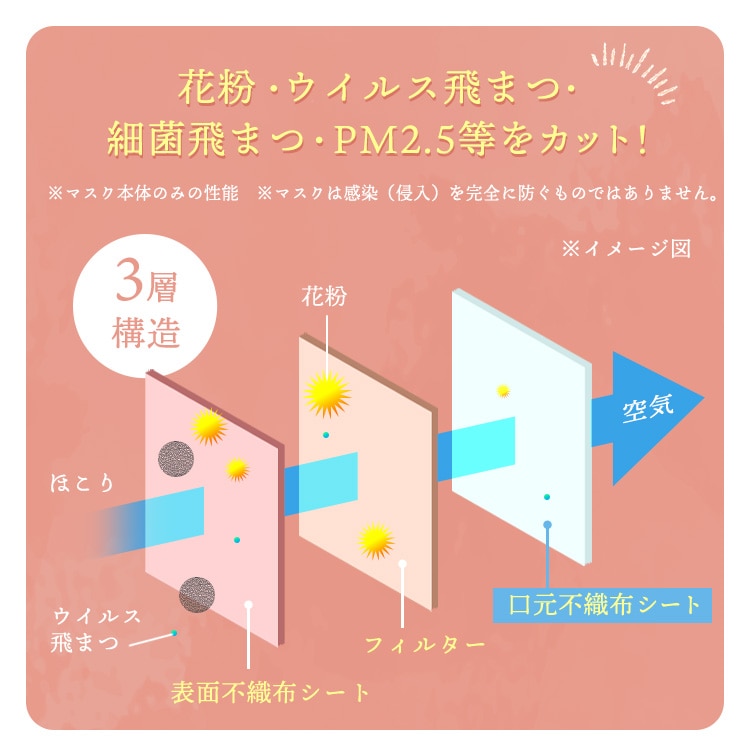 美フィットマスク ふつうサイズ 7枚入 PK-B7MXH ニュアンスグレー