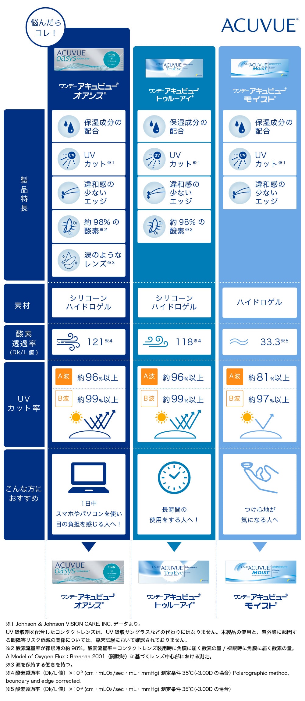 ワンデー アキュビュー オアシス (90枚) 8箱: アットコンタクト JRE