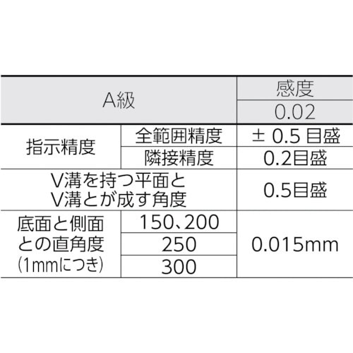 角型精密水準器 A級 寸法200X200 感度0．02 TSLA2002(TSLA2002