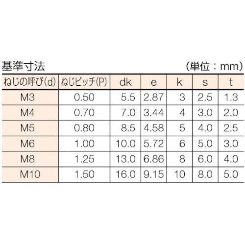 六角穴付ボルト三価 白 全ネジ サイズM10×30 6本入 B7301030(B7301030