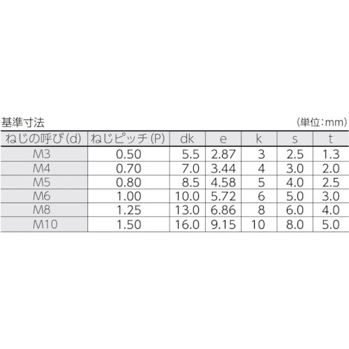 六角穴付ボルト 寸法M10×90（30本入り） CS1090《※画像はイメージです