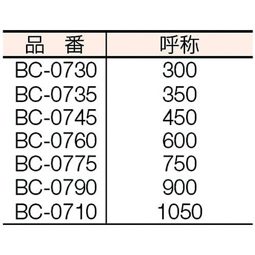 ボルトクリッパ替刃 350 BCE0035(BCE0035): ビックカメラ｜JRE MALL