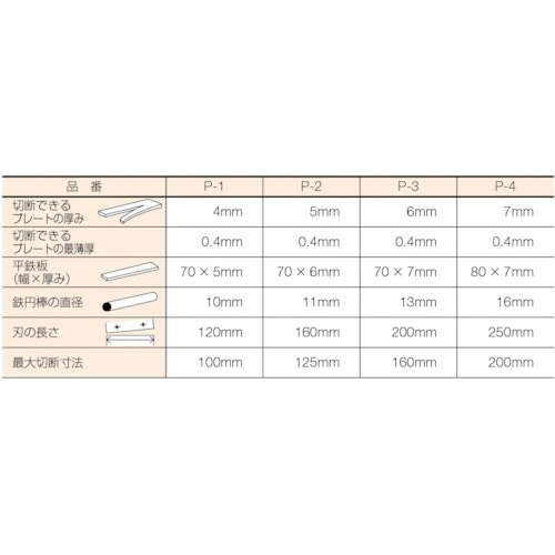 レバーシャ替刃 No.1 P1B(P1B): ビックカメラ｜JRE MALL