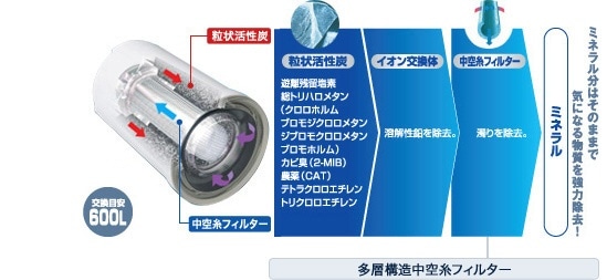 交換用カートリッジ 高除去タイプ トレビーノ ホワイト STC.VJ [1個