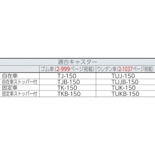 M3型棚用キャスターベースユニット D570・Φ150用 CUD570150(CUD570150