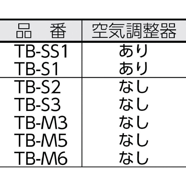 プロパンバーナー Sタイプ 発熱量7200Kcal/h TBS1(TBS1): ビックカメラ