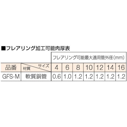 45°フレア＆カッターセット ミリサイズ GFSM(GFSM): ビックカメラ｜JRE