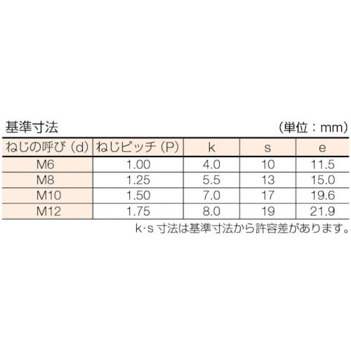 ユニクローム六角ボルトM10×20（200本入り） BTSS1020《※画像は