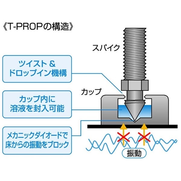 インシュレーター T-PROP 8mm （3個1組） TP-3 M8[TP3M8](TP3M8