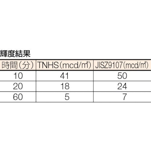 蓄光ノンスリップテープ 50mmX5m TNHS505(TNHS505): ビックカメラ｜JRE