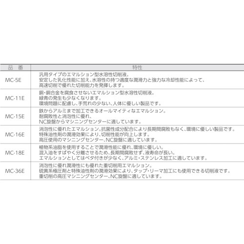 TRUSCO中山 トラスコ中山 メタルカット エマルション 18L MC15E