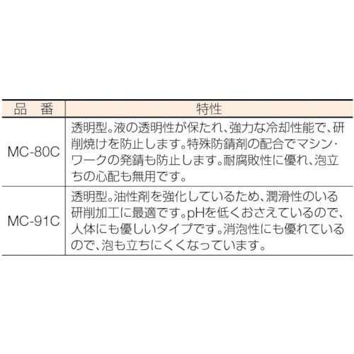 メタルカット ケミカルソリューション型 18L MC91C(MC91C