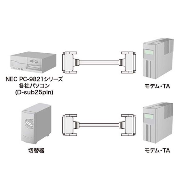 ◆サンワサプライ RS-232Cケーブル 15m KRS-005-15N
