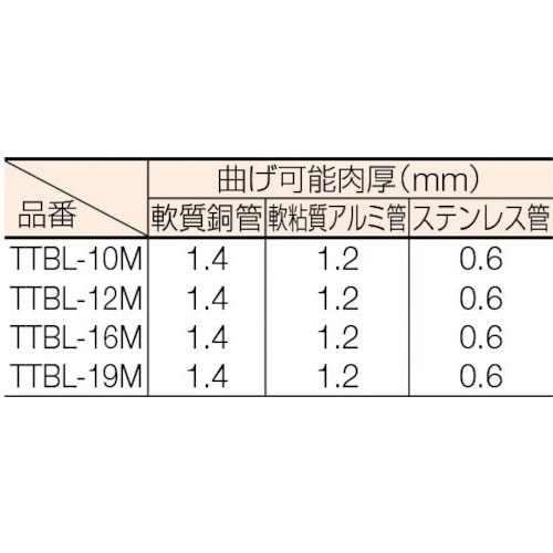 チューブベンダー クイックレバー式 12mm用 TTBL12M(TTBL12M