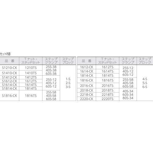 クランピングキット（M12）T溝：14 S1412CK《※画像はイメージです