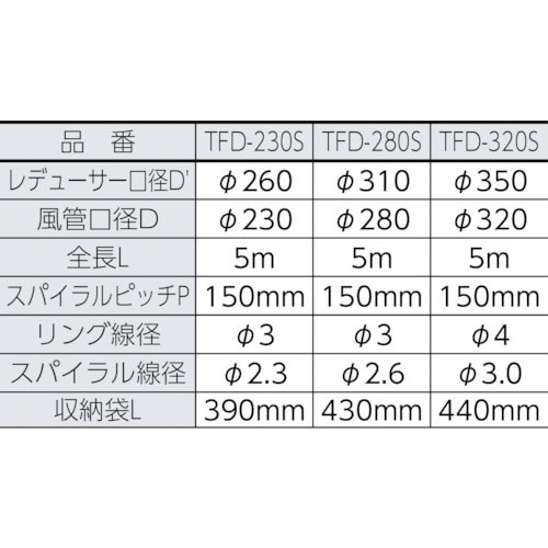 収納型フレキシブルダクト Φ280X5m TFD280S(TFD280S): ビックカメラ