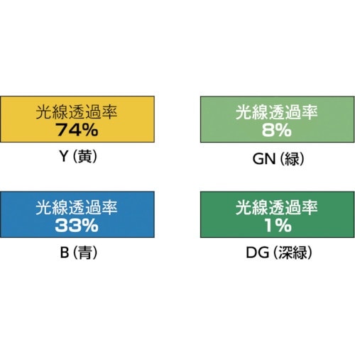 トラスコ中山 溶接遮光シートのみ 0.35T×W970×H1970 黄 B3Y-