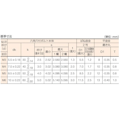 六角穴付組込ボルト ステンレスP-3 サイズM3×15 17本入 B0780315