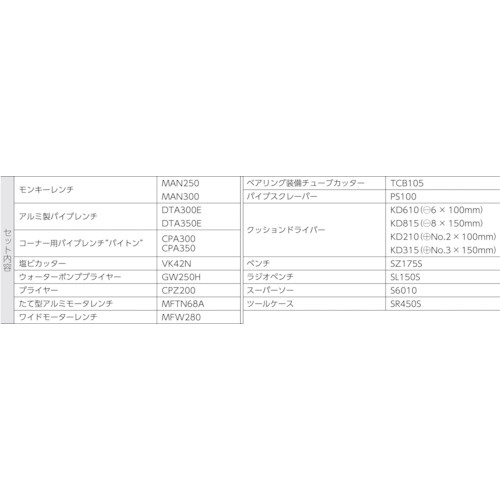☆☆SUPER スーパー《 プロ用配管工具セット 》スタンダードタイプ / H4000Sブラックケース寸法