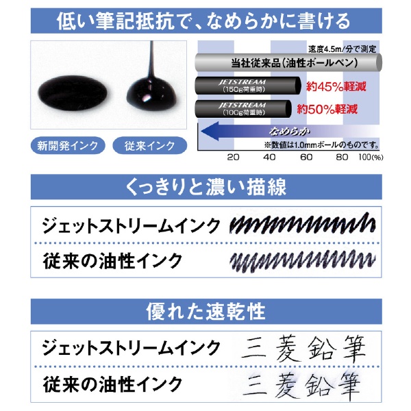 JETSTREAM(ジェットストリーム) スタンダード ボールペン パック入り