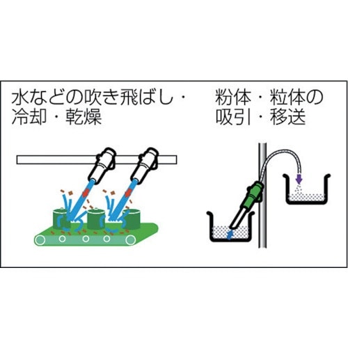 トラスコ中山 エアガン コック付 S型 最小内径22mm MAG22SV MAG22SV-