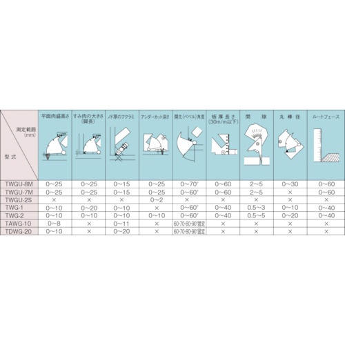 溶接ゲージ 国土交通省新規格適合品 TWGU8M(TWGU8M): ビックカメラ