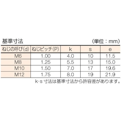 ステンレス六角ボルトM12×25（100本入り） BTSUS1225《※画像はイメージ