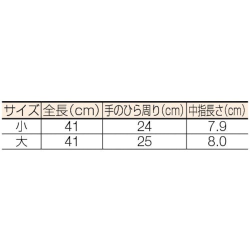 高圧ゴム手袋410mm大 510L(510L): ビックカメラ｜JRE MALL