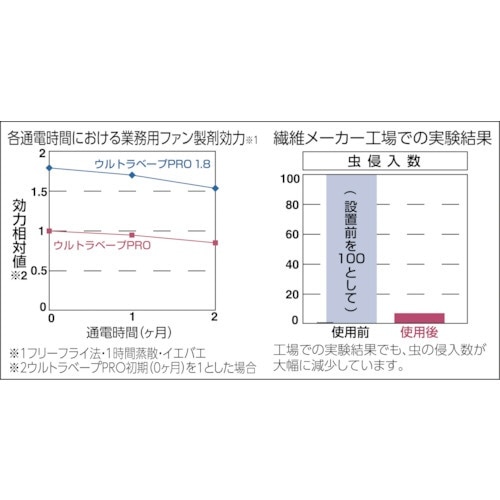 ウルトラベープPRO1.8セット Tセット 432862(432862): ビックカメラ