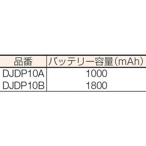 デジタル30ch対応 ハンディトランシーバー DJ-DP10A【要登録申請