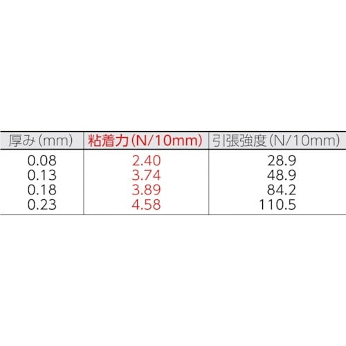 ニトフロン粘着テープ No.903UL 0.08mm×50mm×10m 903X08X50《※画像は