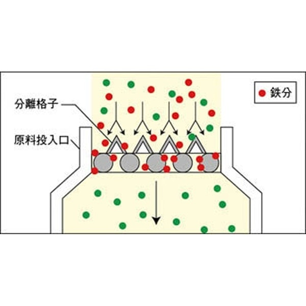 丸型格子形マグネット KGMCF20(KGMCF20): ビックカメラ｜JRE MALL