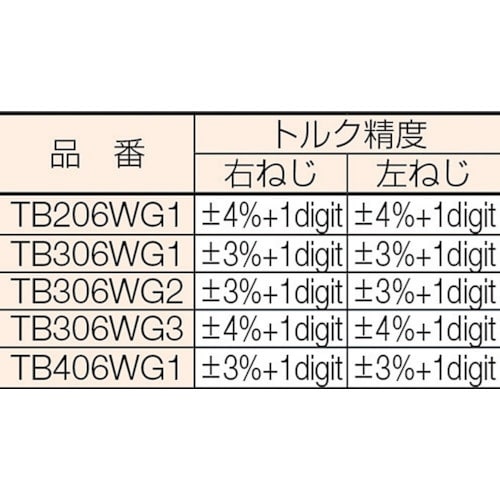 9．5sq．ソケットレンチセット デジラチェモデル［6点組］ TB306WG1