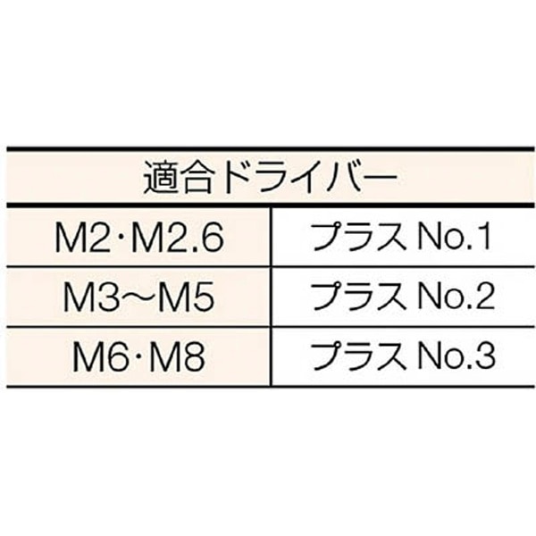 皿頭小ネジ ステンレス サイズM2×12 125本入 B060212(B060212