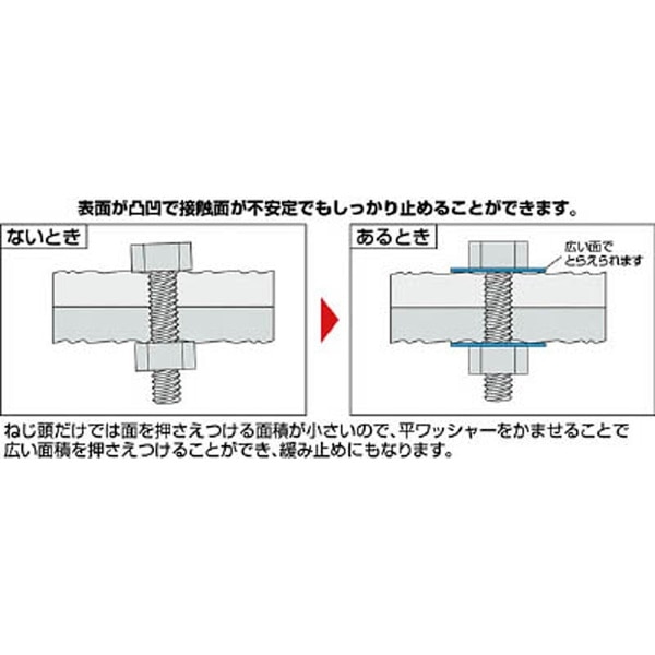 ステンレス平ワッシャーM8（2000個入り） WSUS0008《※画像はイメージ