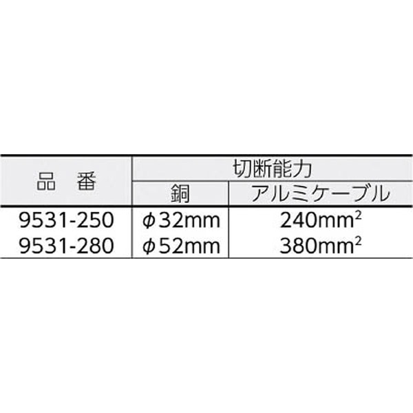 ラチェットケーブルカッター 250mm 9531250(9531250): ビックカメラ