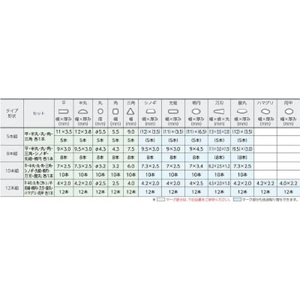 組ヤスリ 10本組 三角 細目 SA01003(SA01003): ビックカメラ｜JRE MALL