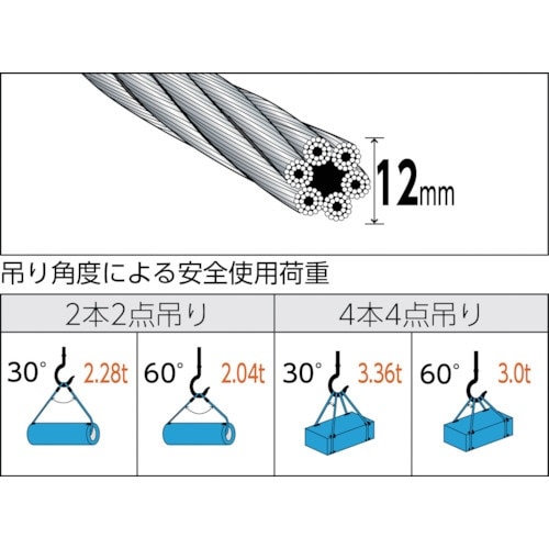 玉掛けワイヤーロープ 段落し 12mm×4m TWD12S4(TWD12S4): ビックカメラ