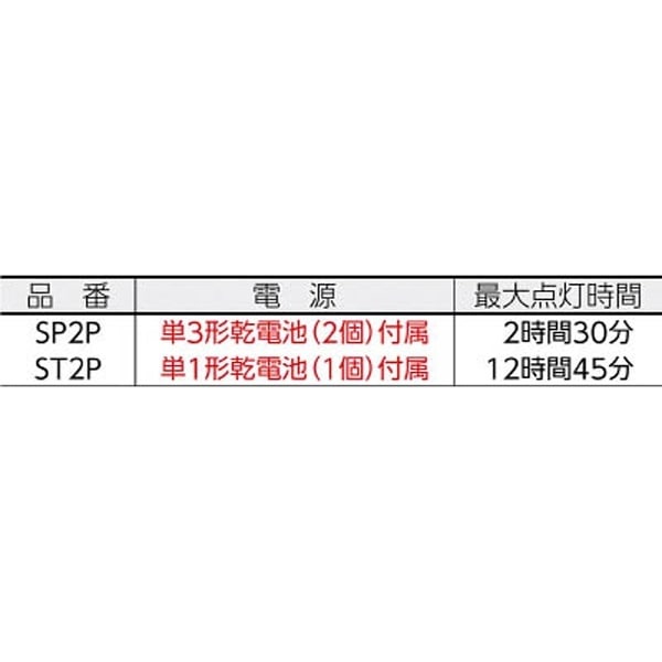 LED フラッシュライト ミニMAGLITE（単3電池2本用） SP2P037(SP2P037