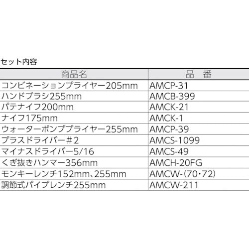 Ａｍｐｃｏ 防爆１１ピース工具セット ＡＭＣＭ－４８(AMCM48