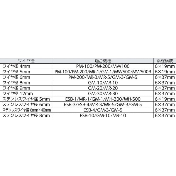 ＴＲＵＳＣＯ 手動ウインチ用ＳＵＳワイヤーΦ８×１０Ｍ用（シンブル