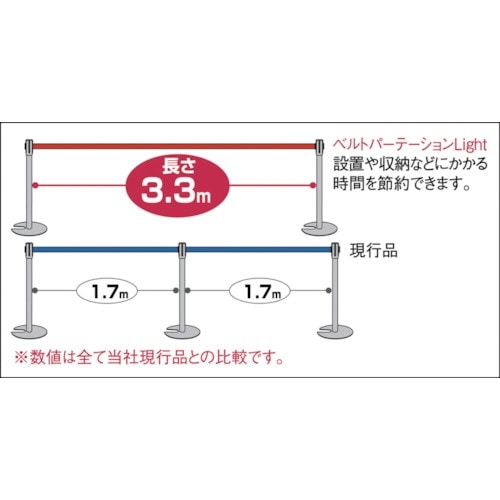 テラモト ベルトパーテーションライト青 ＳＵ－６６１－３００－３