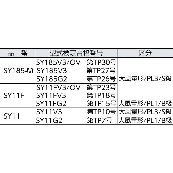 シゲマツ 電動ファン付呼吸用保護具 本体Ｓｙ１１Ｆ（フィルタなし